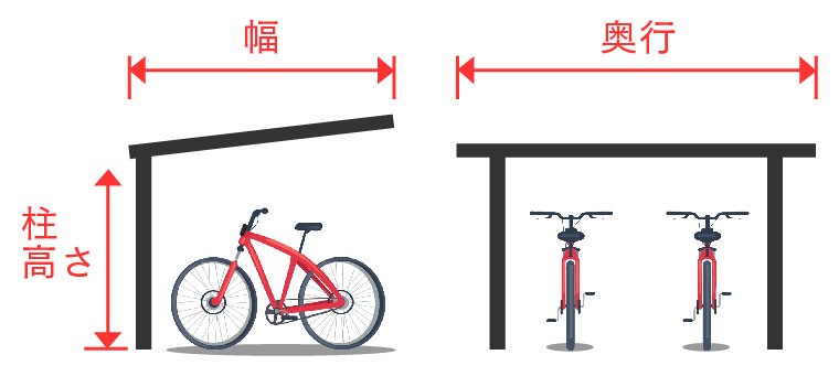 サイクルポートのサイズ