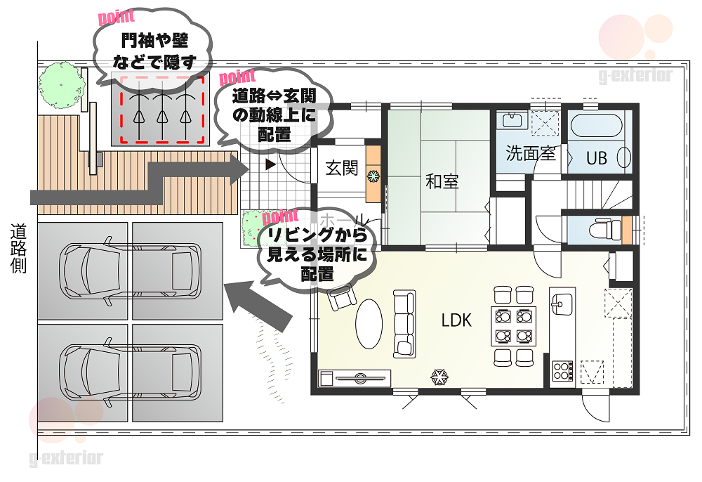 サイクルポートの配置ポイント