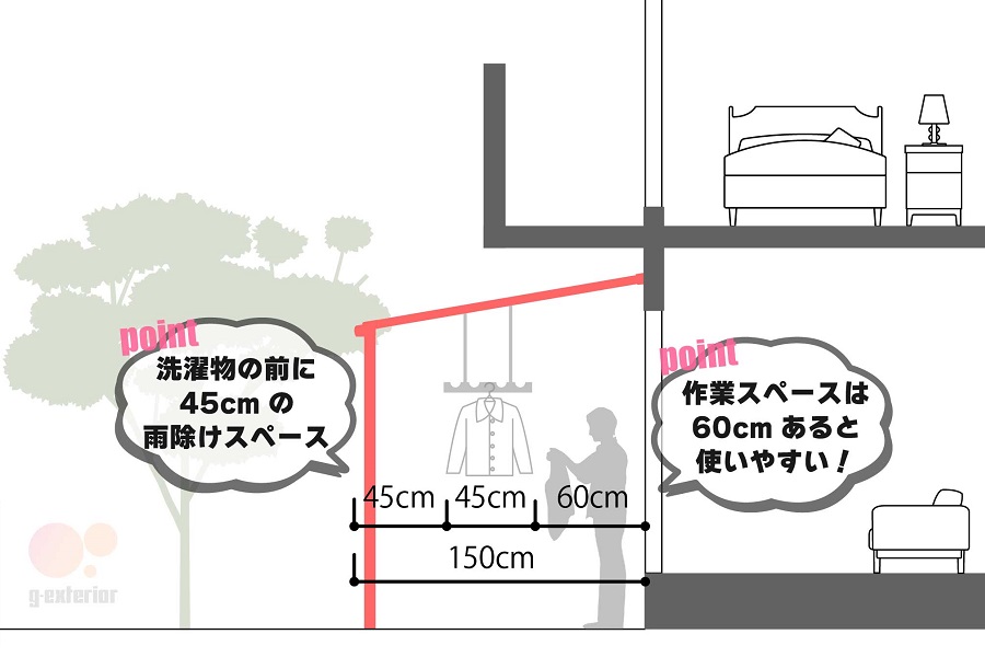 テラス1階設置出幅