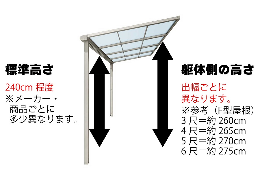 テラス屋根高さ