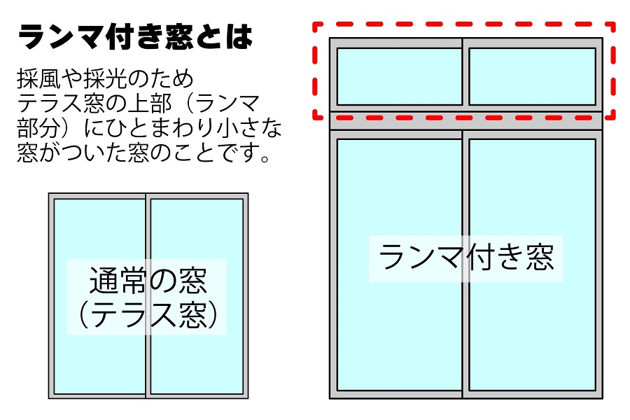 ランマ窓の説明