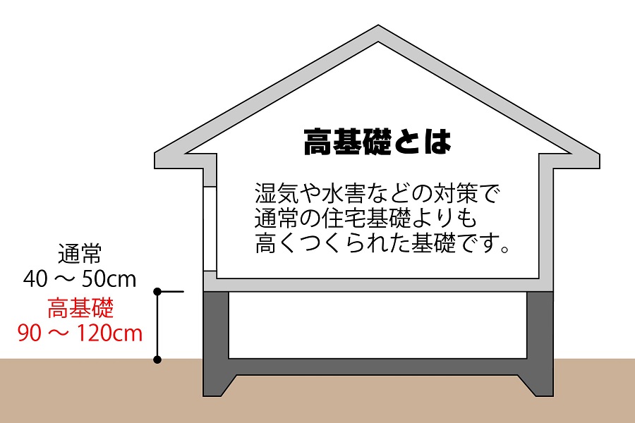 高基礎の説明