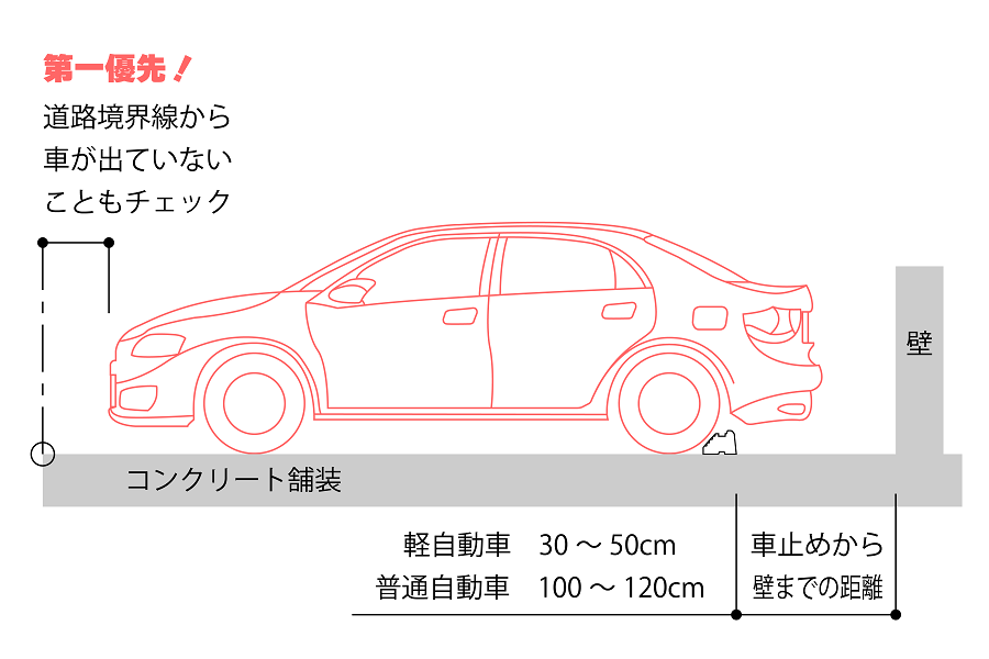 車止め設置位置-前後