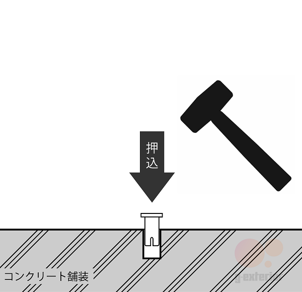 車止め設置方法-4（専門的）