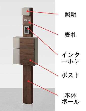 機能門柱-構成