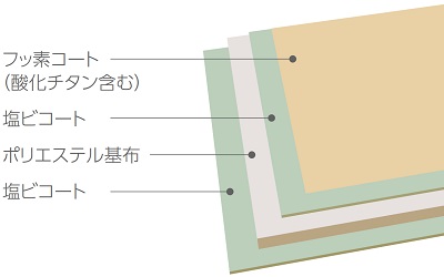 アクアシャインキャンバス