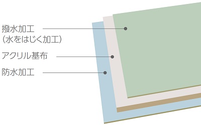 アクリルキャンバス