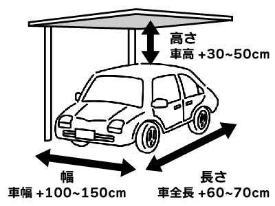 カーポートの理想的なサイズ