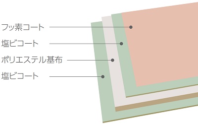 ポリエステルキャンバス