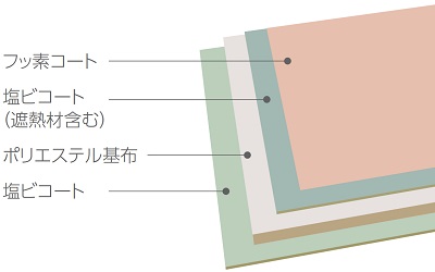 熱線遮断キャンバス