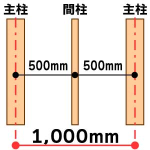 基準-メーターモジュール