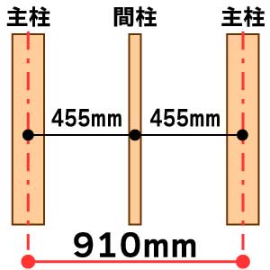 基準-関東間