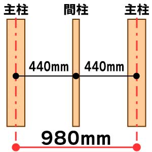 基準-関西間